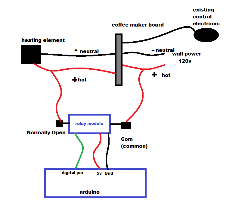 smartcoffee diagram smartcoffee diagram